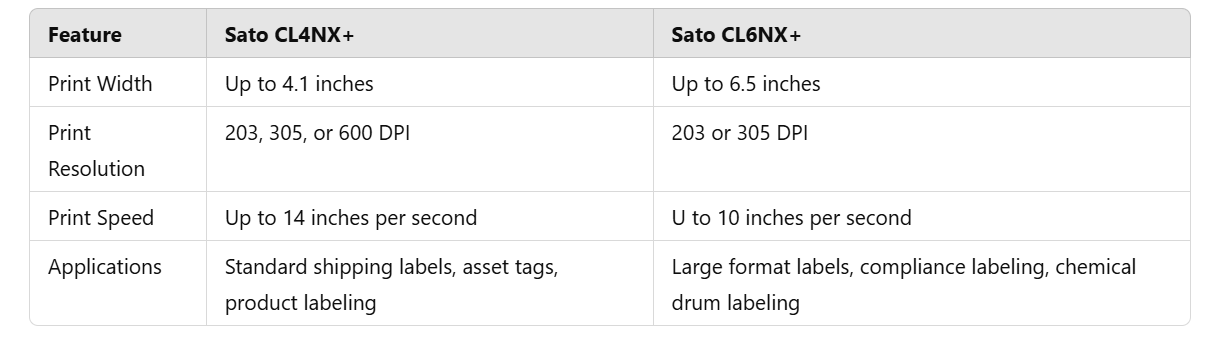 sato-clnx-printer-comparison.png sato-clnx-printer-comparison.png